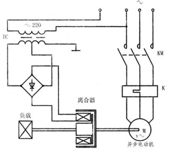 變頻器沒有被發(fā)明前，電機(jī)是如何進(jìn)行調(diào)速?(圖6)